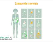 Zaburzenia trawienia