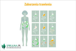 Zaburzenia trawienia