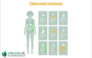 Zaburzenia trawienia