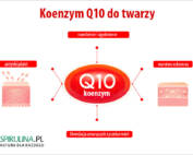 Koenzym Q10 do twarzy