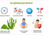 Czy Spirulina jest zdrowa?