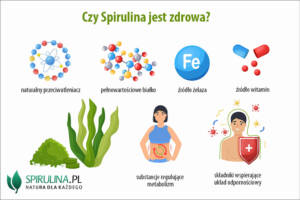 Czy Spirulina jest zdrowa?