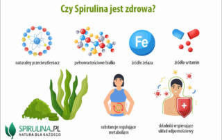 Czy Spirulina jest zdrowa?