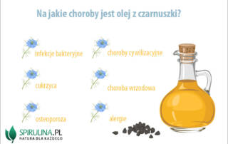 Na jakie choroby jest olej z czarnuszki?