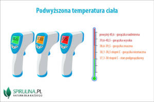 Podwyższona temperatura ciała