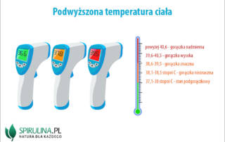 Podwyższona temperatura ciała