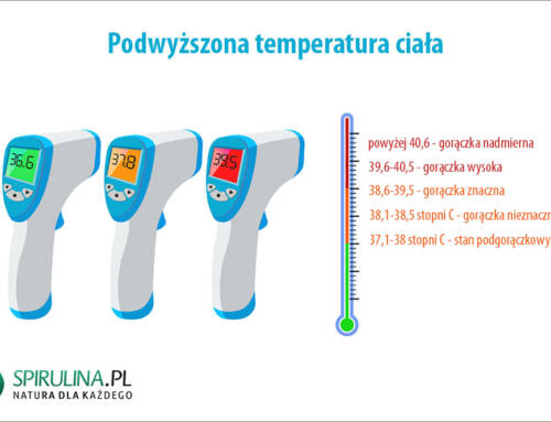 Podwyższona temperatura ciała