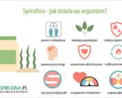 Spirulina - jak działa na organizm?