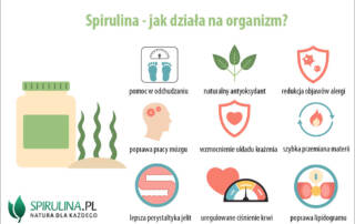 Spirulina - jak działa na organizm?