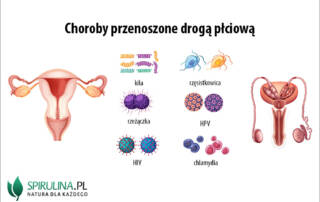 Choroby przenoszone drogą płciową