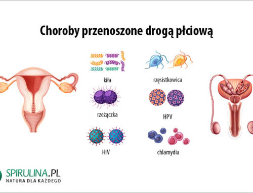 Choroby przenoszone drogą płciową