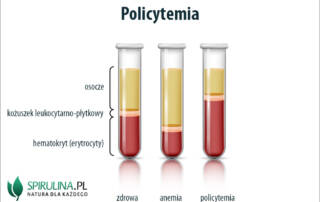 Policytemia