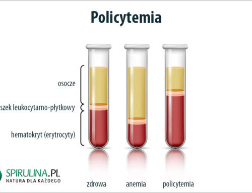 Policytemia