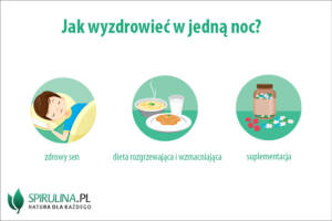 Jak wyzdrowieć w jedną noc?