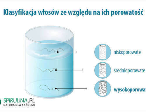 Włosy wysokoporowate
