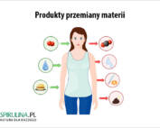 Produkty przemiany materii