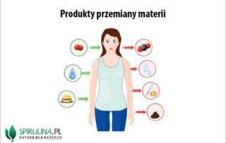 Produkty przemiany materii