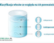 Włosy średnioporowate