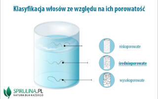 Włosy średnioporowate