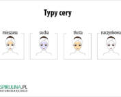 Typy cery