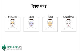 Typy cery