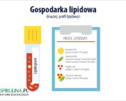 gospodarka lipidowa