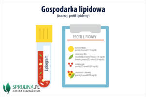 gospodarka lipidowa