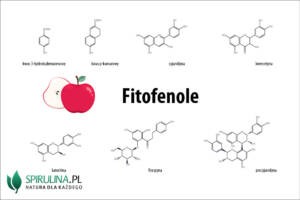 fitofenole