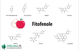 fitofenole