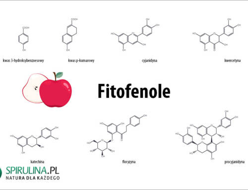 Fitofenole