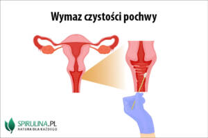 Wymaz czystości pochwy