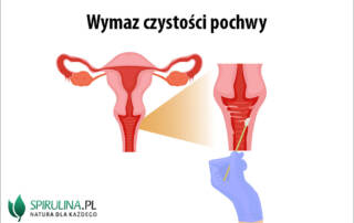 Wymaz czystości pochwy