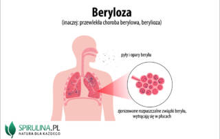 Beryloza