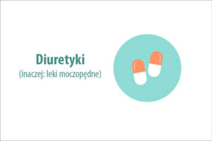 Diuretyki