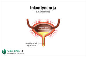 Inkontynencja