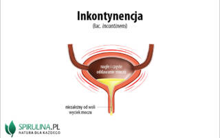 Inkontynencja