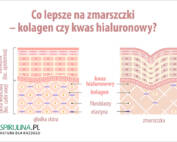 Co lepsze na zmarszczki – kolagen czy kwas hialuronowy?