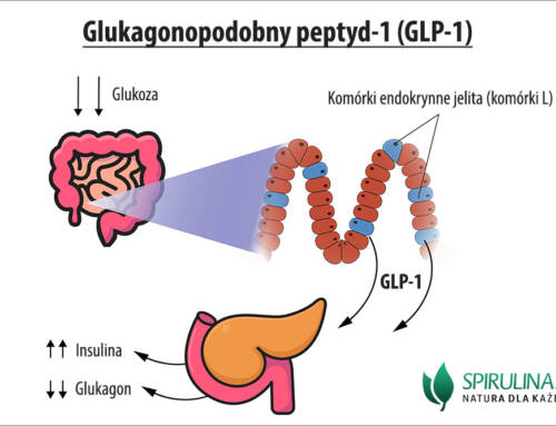Glukagonopodobny peptyd 1