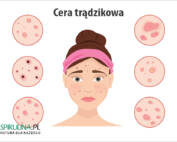 Cera trądzikowa