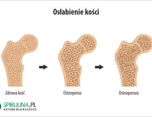 Osłabienie kości
