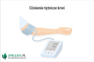 Ciśnienie tętnicze krwi
