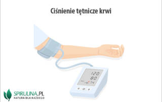 Ciśnienie tętnicze krwi