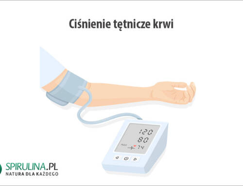 Ciśnienie tętnicze krwi