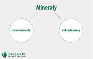 Minerały