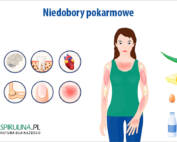 Niedobory pokarmowe