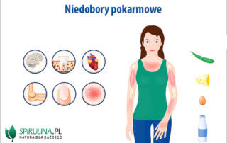 Niedobory pokarmowe