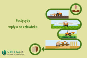 Pestycydy - wpływ na człowieka
