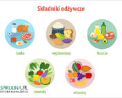 Składniki odżywcze