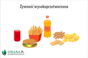 Żywność wysokoprzetworzona