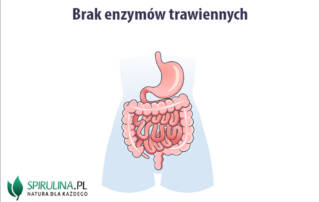 Brak enzymów trawiennych
